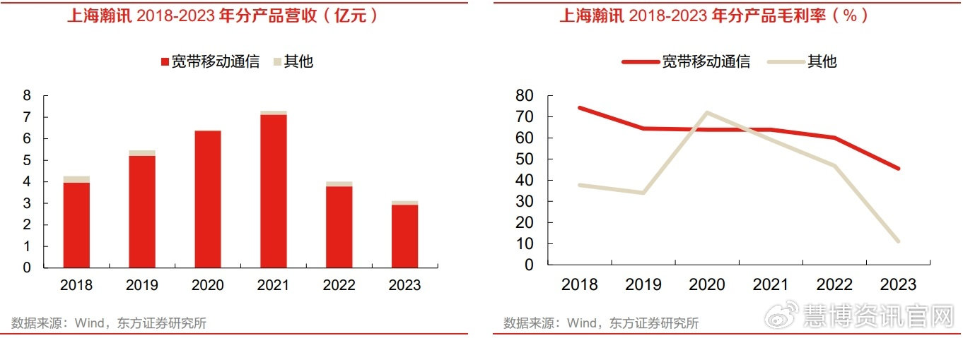 卫星互联网:驱动因素,市场前景,产业链及相关企业梳理(慧.