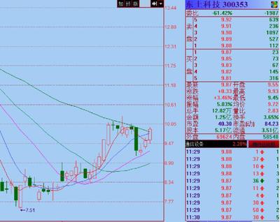 东土科技:参股公司上海瀚讯IPO获准