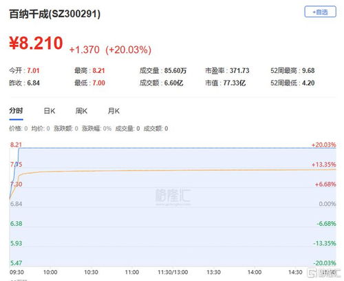 龙虎榜 高新发展获杭州帮 呼家楼高位买入2.25亿,上海瀚讯净卖出额居首