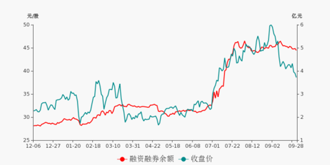 上海瀚讯盘前必读(09-28)
