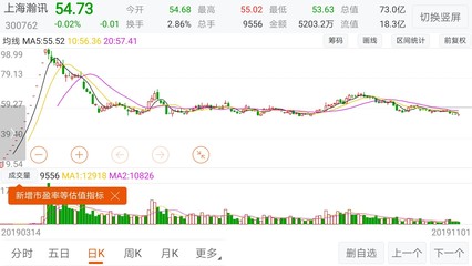 一周交易,就这样结束了。说是结束了,其实啥也没干,深套的不会卖,涨停的也不会卖。