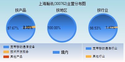 上海瀚讯 300762