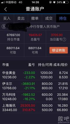 长线投资才是王道,立贴为证,持瀚讯股一年
