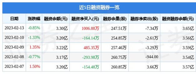 上海瀚讯(300762)2月13日主力资金净买入16.73万元