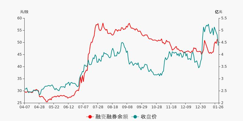 上海瀚讯盘前回顾(01-26)
