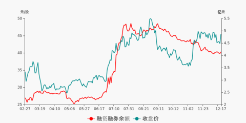 上海瀚讯盘前回顾(12-17)