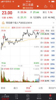 0404 御银股份 上海瀚讯 华创安阳3涨停,加仓浙江龙盛 浙江龙盛 600352 聊吧 赢家聊吧