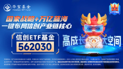 监管发声,小盘股大反攻!AI概念飙涨,金融科技ETF(159851)反包收涨4.88%!A50ETF华宝(159596)纳入两融标的