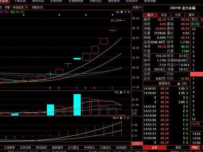芯片第一龙头重整旗鼓,主力底部全力加仓,5月底望接力东方通信