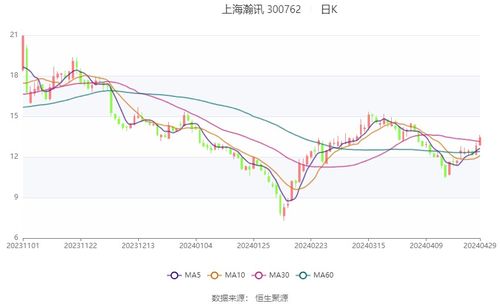 上海瀚讯 2024年第一季度亏损1003.66万元