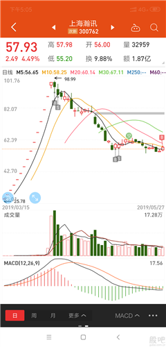 当时开板最看好的一直新股,军工概念,芯片软件概念,无人机概念,炒作题材何其多,一