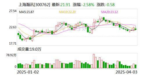 上海瀚讯控股股东解除420万股质押