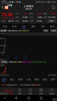 河钢股份,你多次向大家表明你是一只垃圾股,很有耐心。顺便告诉你个秘密,我已经卖了