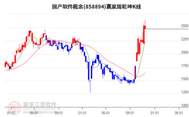 上海瀚讯(300762) 周盘点(11月11日-11月15日)
