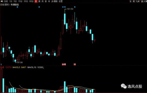 专精特新 崛起 16家绩优 小巨人 获机构扎堆关注