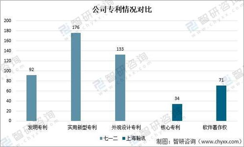 2021中国军工通信业重点企业对比分析 上海瀚讯vs七一二