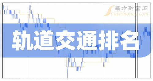 轨道交通前十排名 2022第三季度相关企业净利率排名前十名
