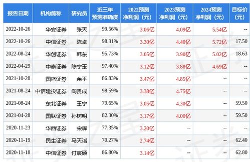 中泰证券 给予上海瀚讯买入评级