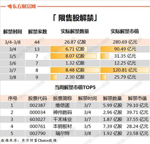 周末综述 科创板来了 上海瀚讯等2只新股下周申购
