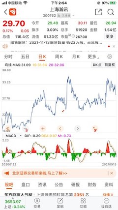 今天买入上海瀚讯