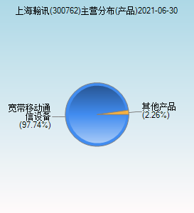 上海瀚讯(300762
