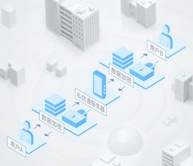 以为私信聊天很安全 其实你的秘密早就被泄露