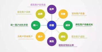 广告的灵魂找到啦