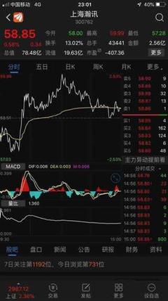 骨架很漂亮,我发.发我。开始上涨之路,涨到85.58[爱心][爱心][爱心]