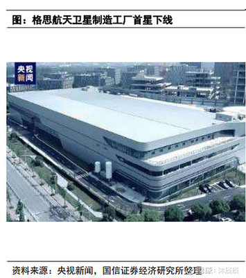 卫星互联网系列三:国内主要星座计划新闻以及其朋友圈,瀚讯科技是唯一确定性机会