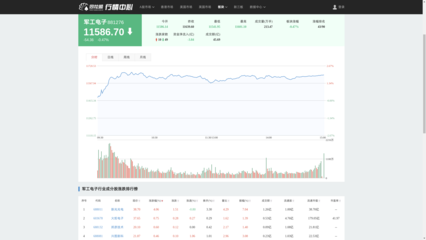 【风口解读】军贸有望成为第二增长极,军工板块活跃