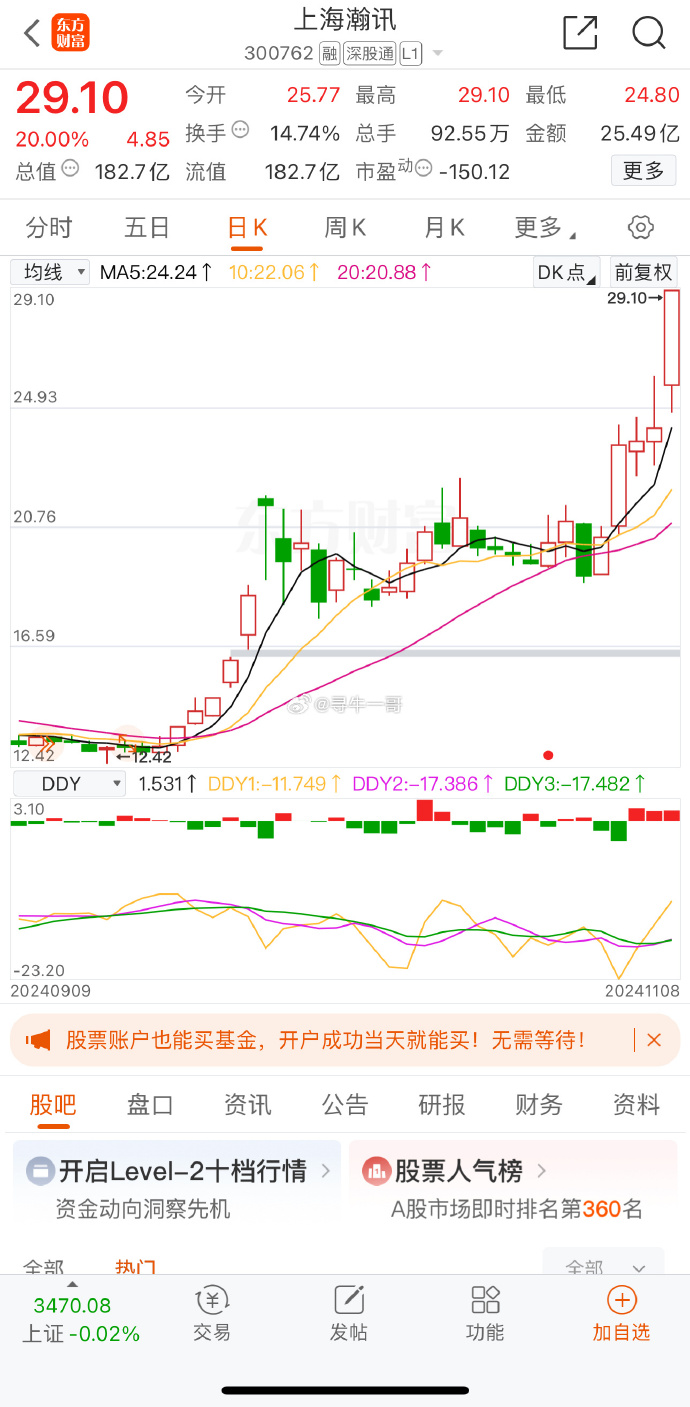 上海瀚讯大跌3.32%!国泰基金旗下1只基金持有|etf|交易型|证券投资_网