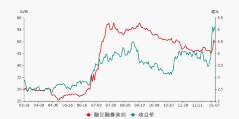 上海瀚讯盘前回顾(01-07)