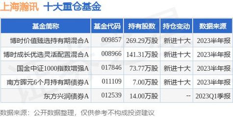 7月25日上海瀚讯涨16.70%,博时价值臻选持有期混合A基金重仓该股