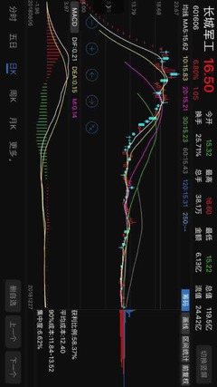 上海瀚讯股票走势 明日或将面临涨跌抉择