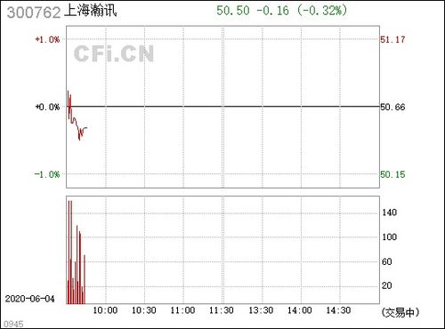 上海瀚讯(300762) 专注军工通信领域的领先企业