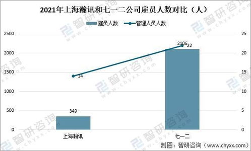 2021年中国军工通信业重点企业对比分析 上海瀚讯 vs 七一二