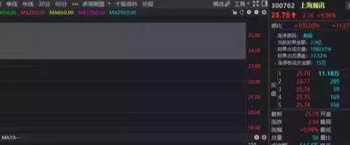 稀土永磁龙头瀚讯沉睡五年终觉醒，年报业绩暴增7550%，三月行情引市场瞩目